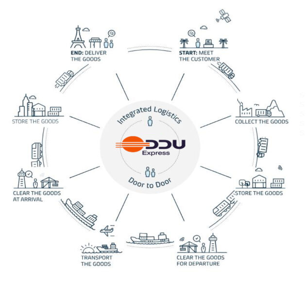 DDP Service worldwide